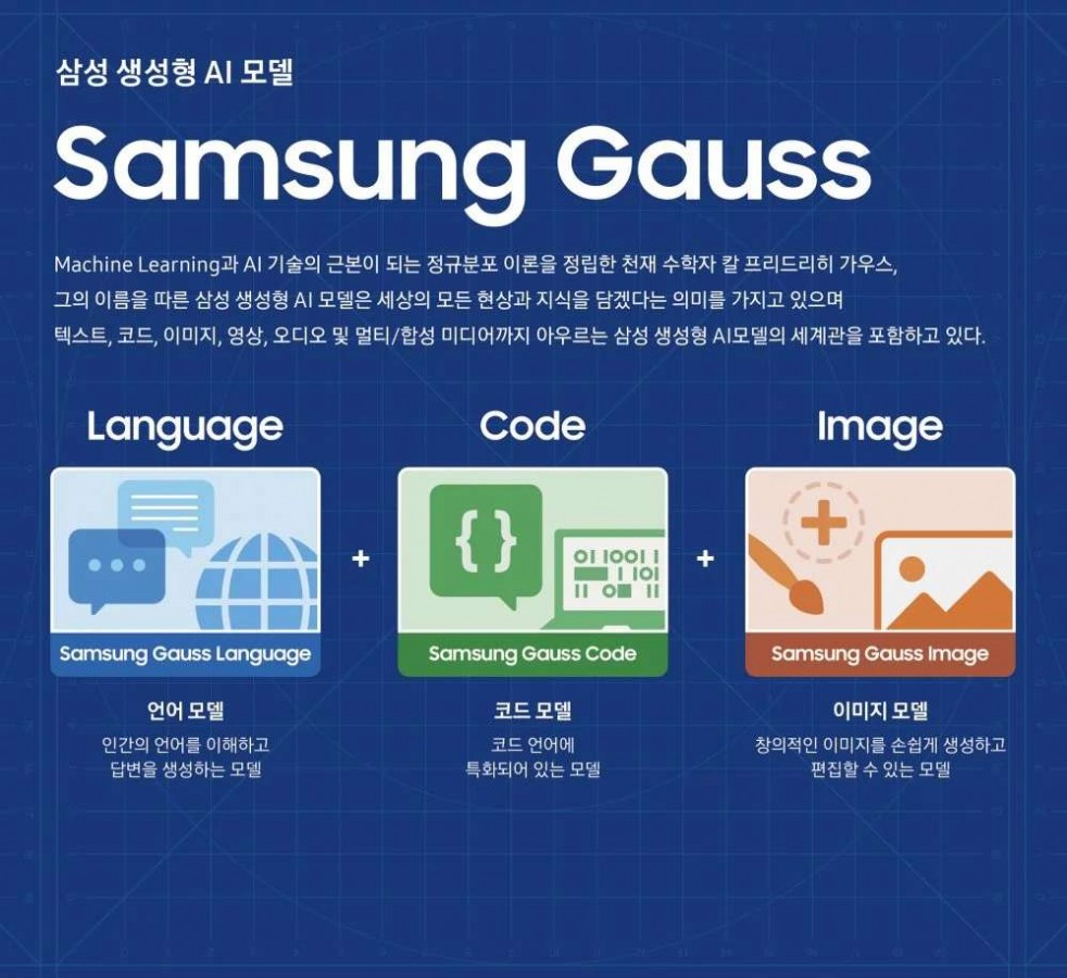 Galaxy Book 4 Gauss