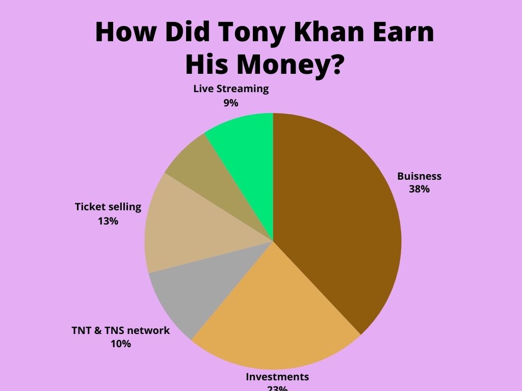 How Did Tony Khan Earn His Money?