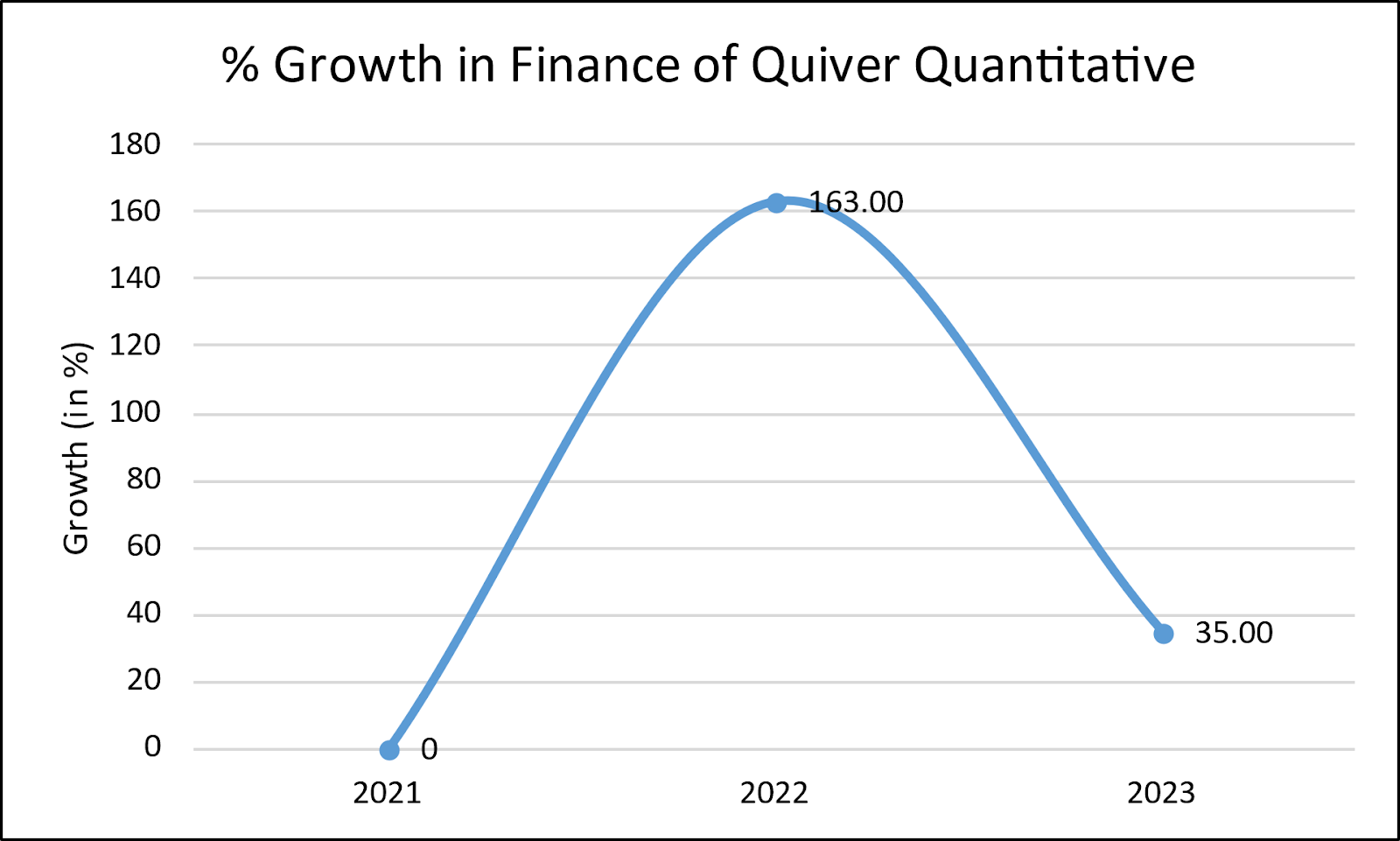 Quiver Quantitative - Revenue Model