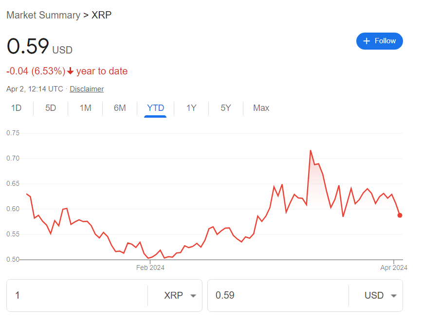 5 factors that could send XRP to $1