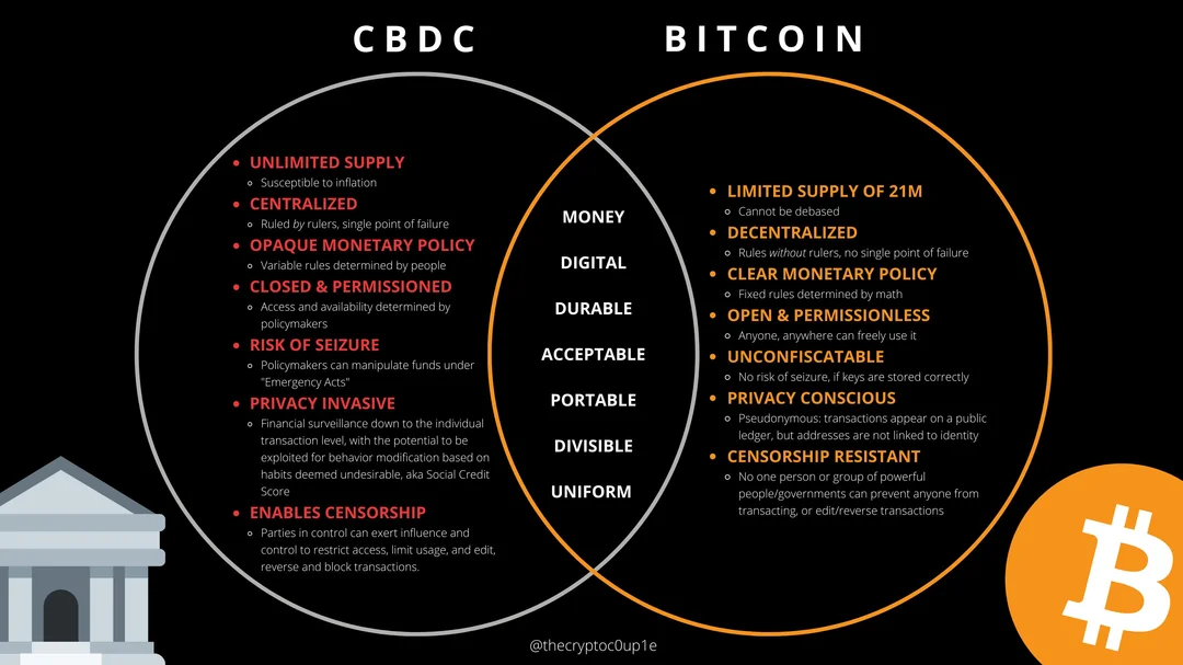 CRYPTONEWSBYTES.COM R1TEF_txZYK7fStWWuMtNayJf6QVHEex-gf_amSZnSxFsgi3vWTogRlJI0Jk54Wwd0PfDchC13a1ly7uAjsPNNlZf2W1Dx-dxGi52QQ0JUTv-HaYjj5Fv_cLvXYZrcMbFtAeremxrXs6U0cJbnZNn6k Going Head to Head with Bitcoin Vs CBDC, Which Should BRICS Go for?  