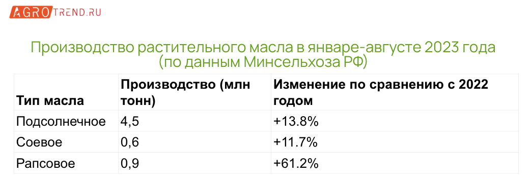 Евросоюз наращивает импорт шрота из России