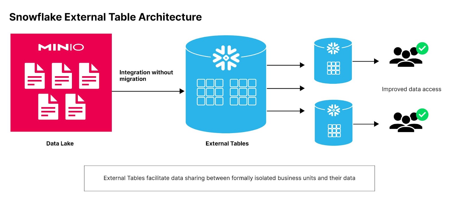 Latest Enhancements to Snowflake External Tables: What You Need to Know