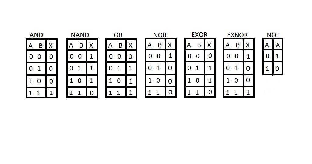 TRUTH TABLE