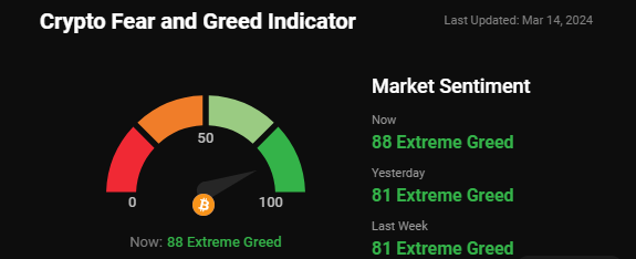 fear and greed index fear and greed index