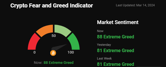 fear and greed index