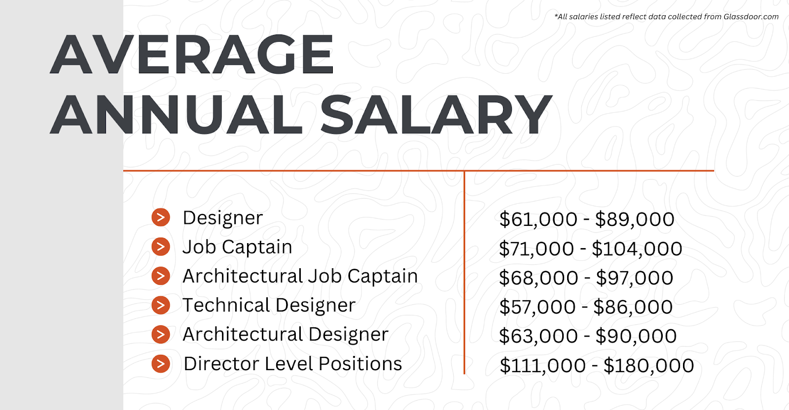 The salary offered by ADC, the first part to consider when looking at the benefits and salary for architect job you deserve.