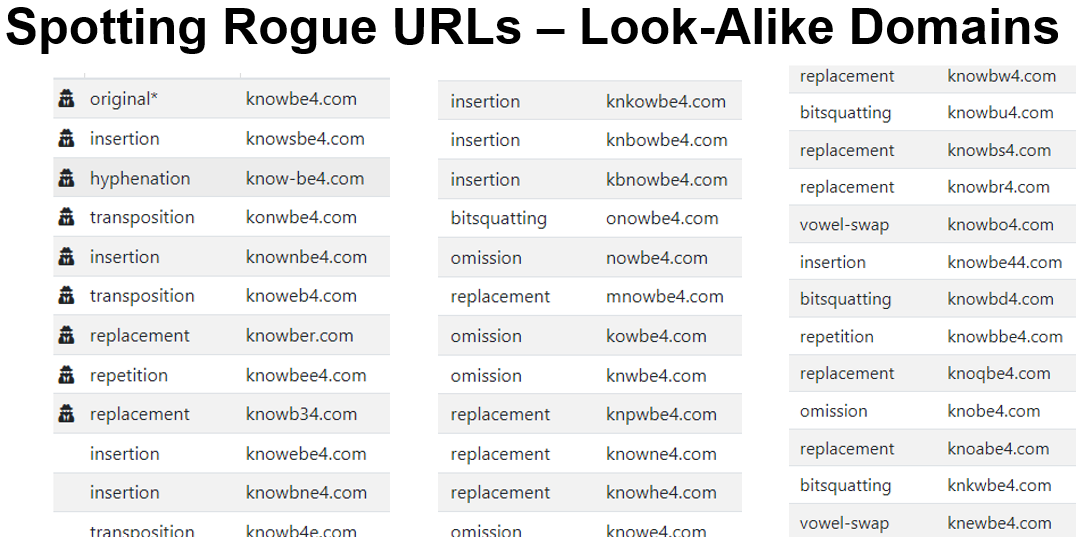 Spotting Rogue URLs