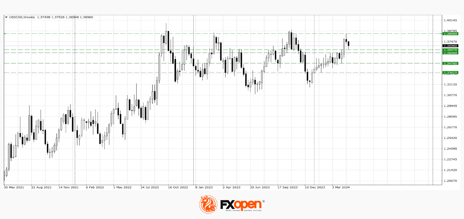 Yen in Search of New Lows, Commodity Currencies at a low Start