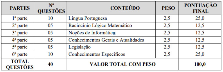 Concurso Guarda de Nova Lima MG: Oportunidade Imperdível com 100 Vagas!