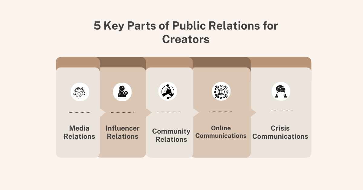 5 Key Parts of Public Relations for Creators