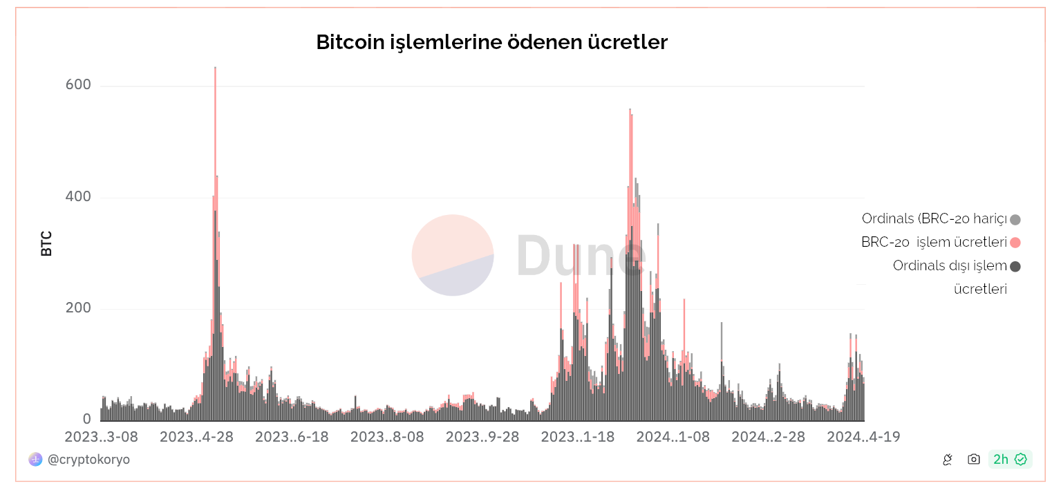 bitcoin-islem-ucretleri