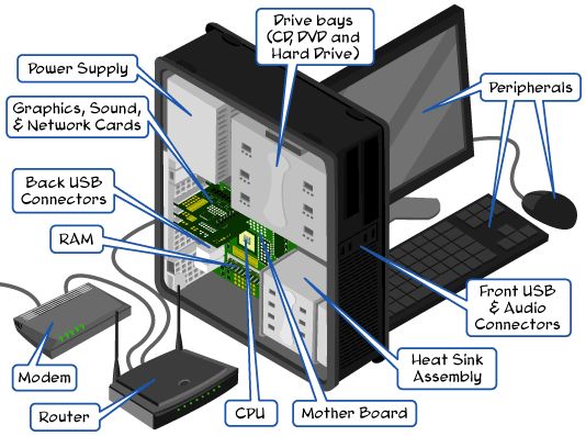 desktop is a computer term that refers to