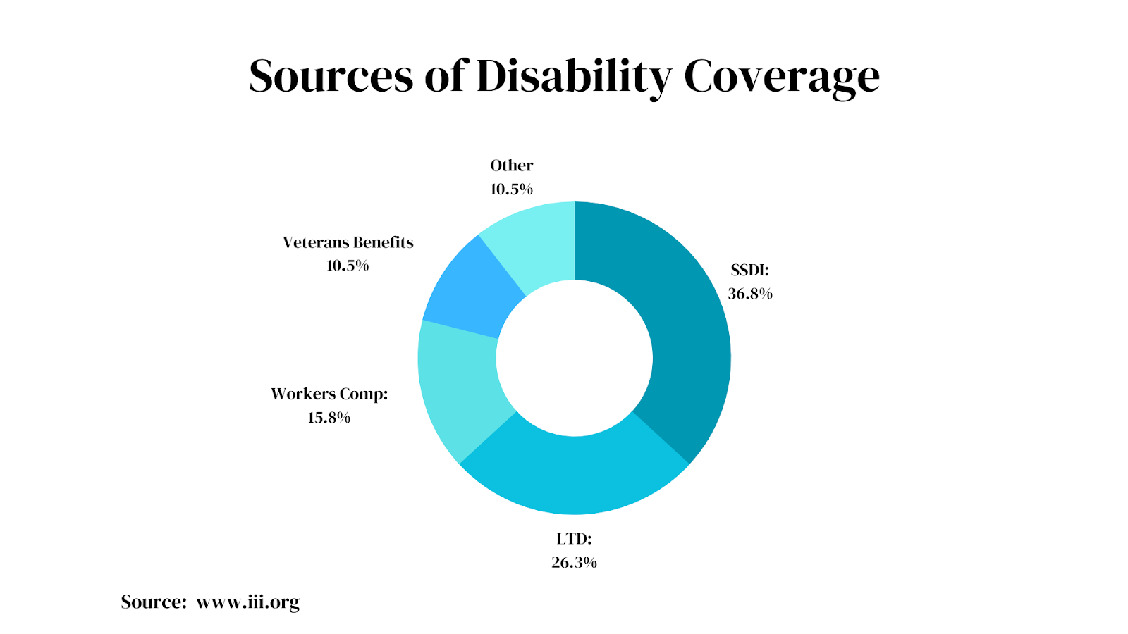 disability insurance attorneys