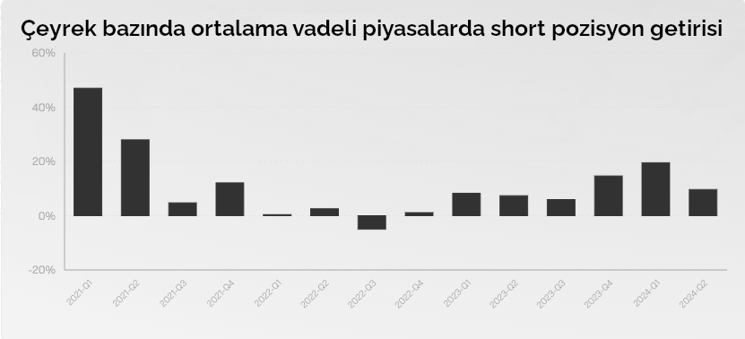 eth-ceyrek-gelirleri