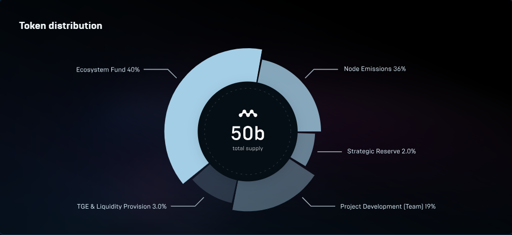 A diagram with text and numbers

Description automatically generated