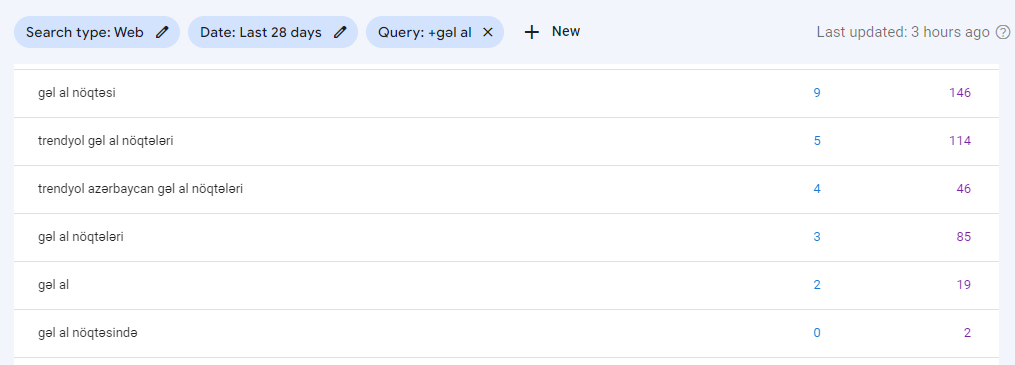 "gəl al" açar sözləri ilə filterlənmiş açar sözlərinin göründüyü bir search console ekran şəkli