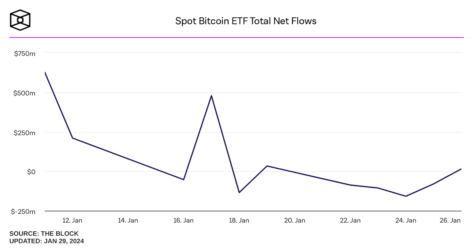 analyse du prix du Bitcoin en USD