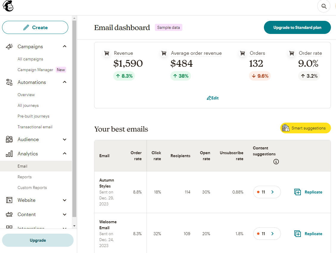 Reporting and Analytics for Mailchimp