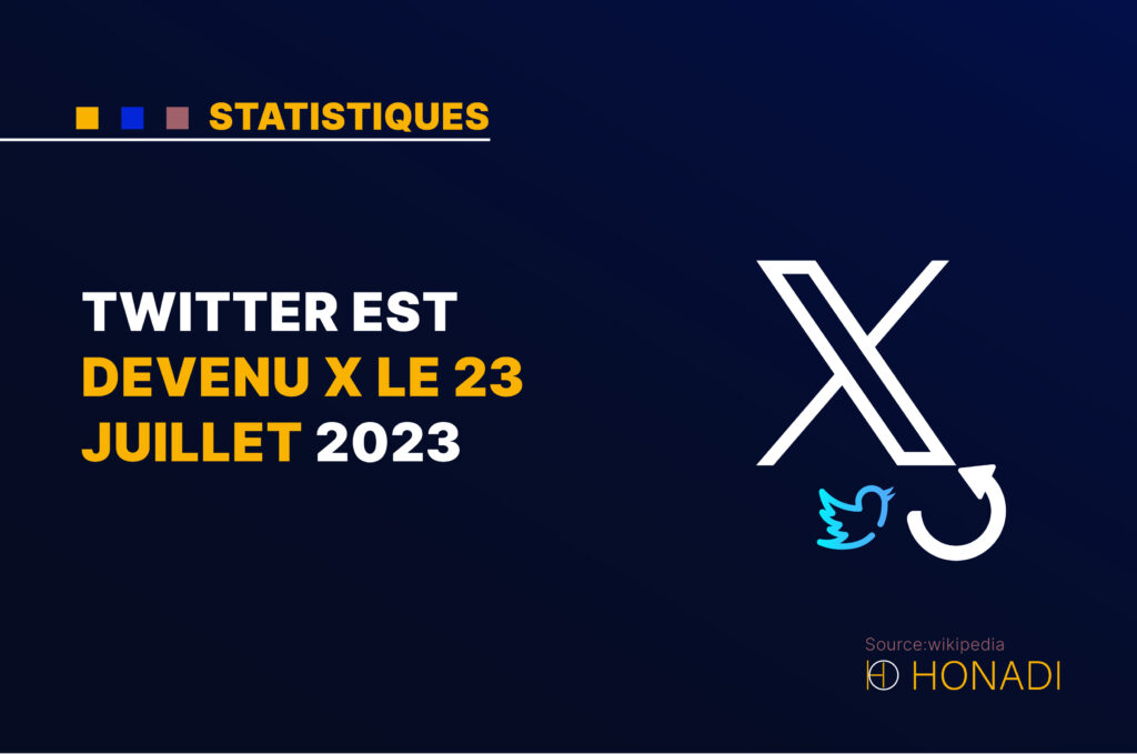 Twitter est devenu X le 23 juillet 2023 