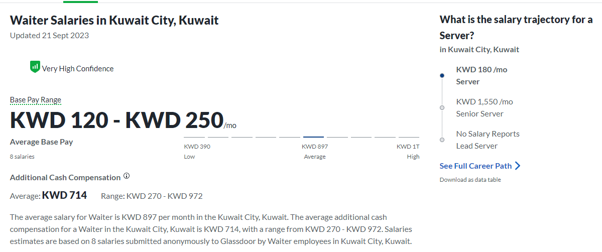 Restaurant Worker Job Vacancies In Kuwait 2024 Apply Now Philippine Go   RB1lAsrwUCI4WBbma9QFBytt0n3K F5O2zN 69JjppRYvJqB2YbAlGGNIKRGesCYcb1jnDrbHQd0g3ohll DfhHnRuOAOHldhvcLD2YQVTugkUYfieMEbp0n4xfOFNLGEaLx35rKMkFa7QupIpHQY94