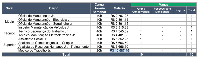 Foi publicado o mais novo edital do concurso público da EMDEC!