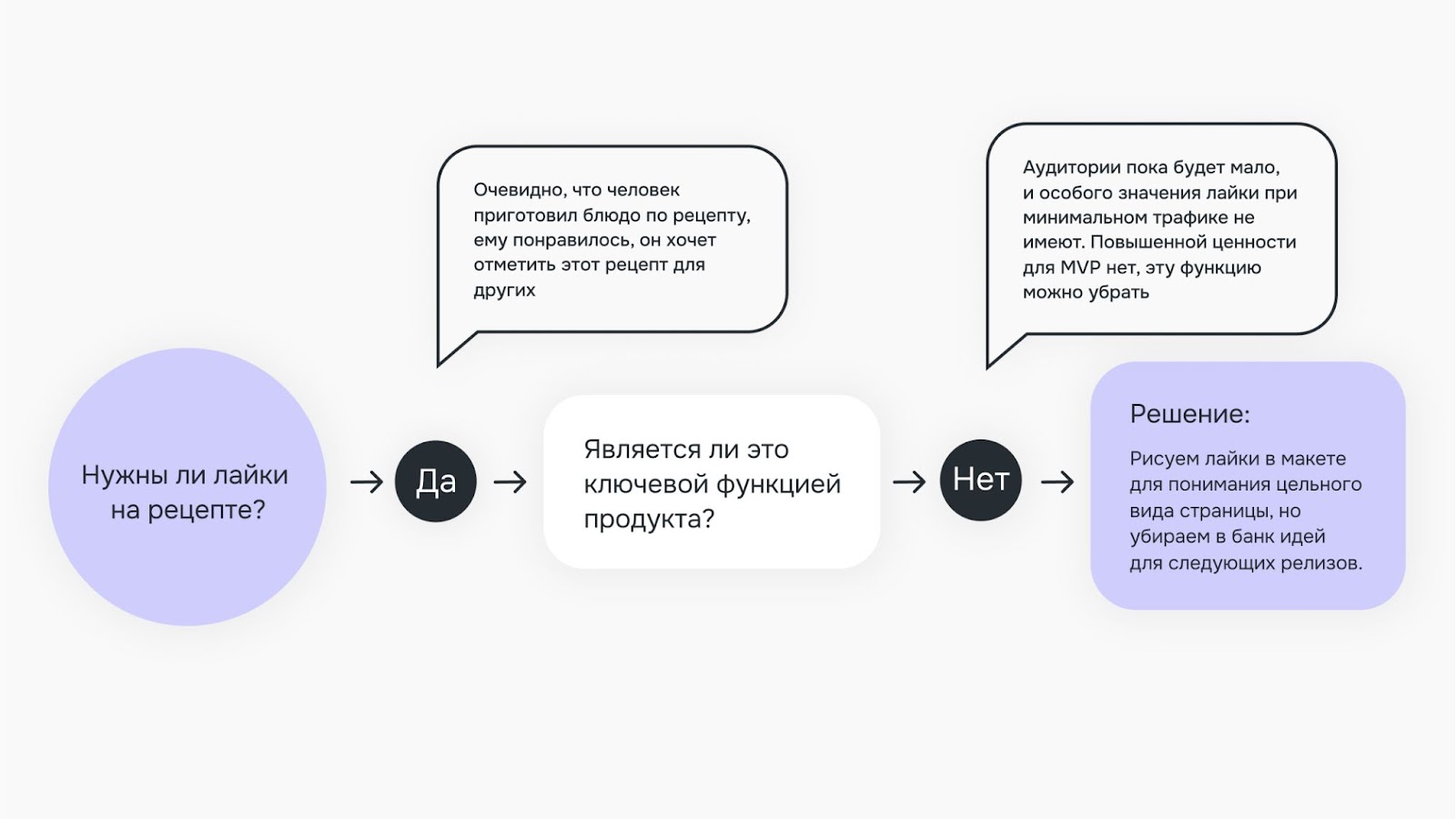 Стоп-фраза в разработке: как выпустить MVP за 2,5 месяца | РБК Компании