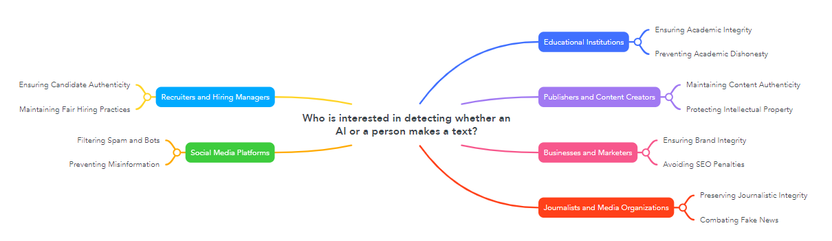 Who is interested in detecting whether an AI or a person makes a text?