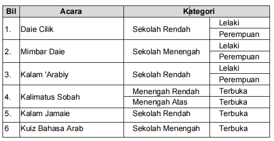 Ihtifal Lughawi 2024: Garis Panduan, Acara, Tema