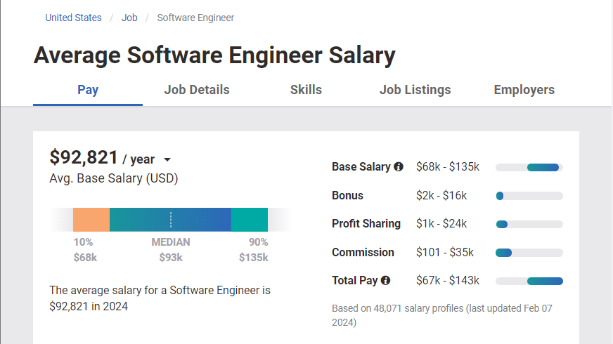 Average Software Engineer Salary