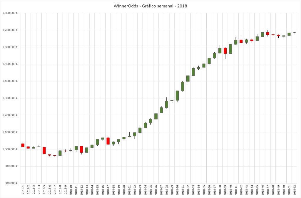 WinnerOdds 2023 Tennis Results