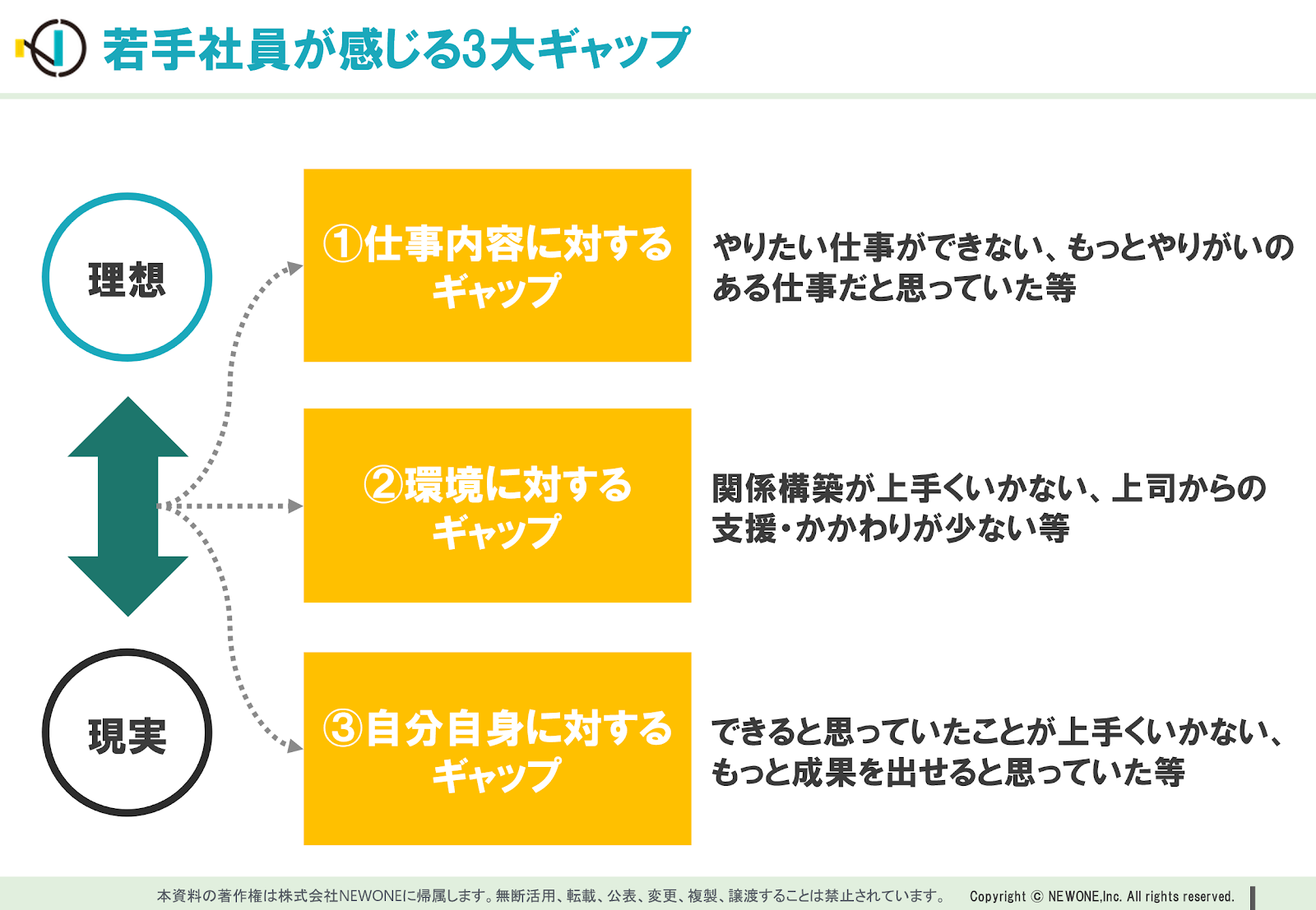 自ら仕事をおもしろくするためのとらえ方のコツ | メソッド | 株式会社