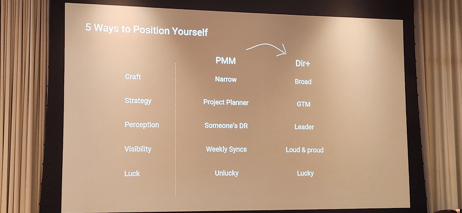 A screen showing five ways to position yourself