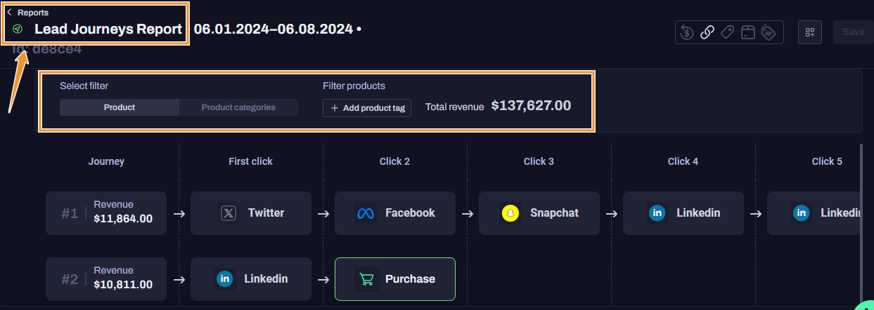 Hyros’ Lead Journey Report allows you to filter lead activities and learn how sales happened and how much revenue you’re making based on different lead journeys.