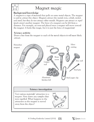 What objects are online attracted to magnets