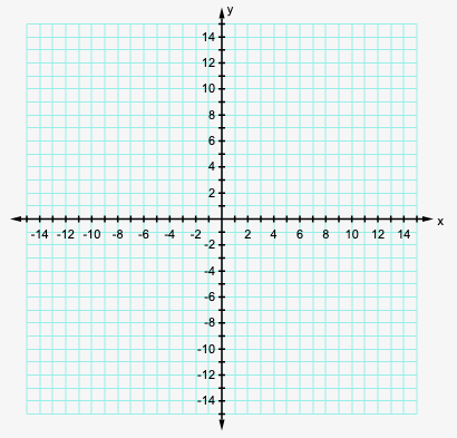 Blank coordinate plane graph. Axes go from -14 to 14.