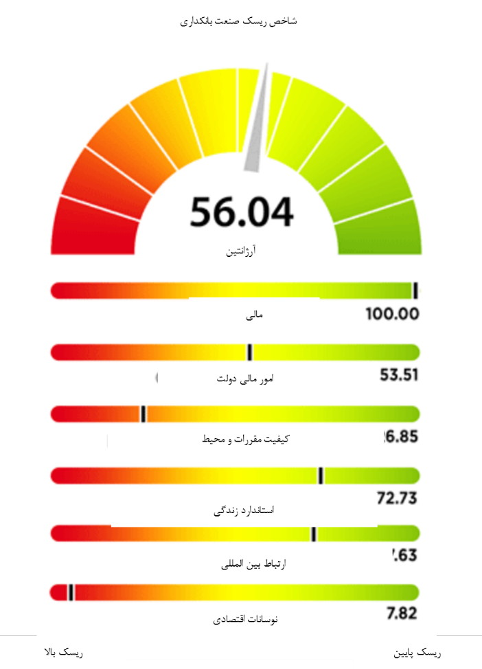 اقتصاد آرژانتین گرفتار انتظارات تورمی