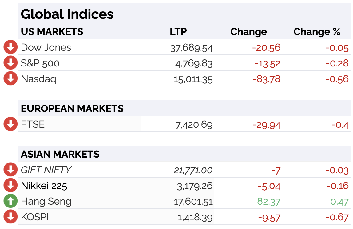 Will Volatility Increase this Week Pre Market Analysis Report