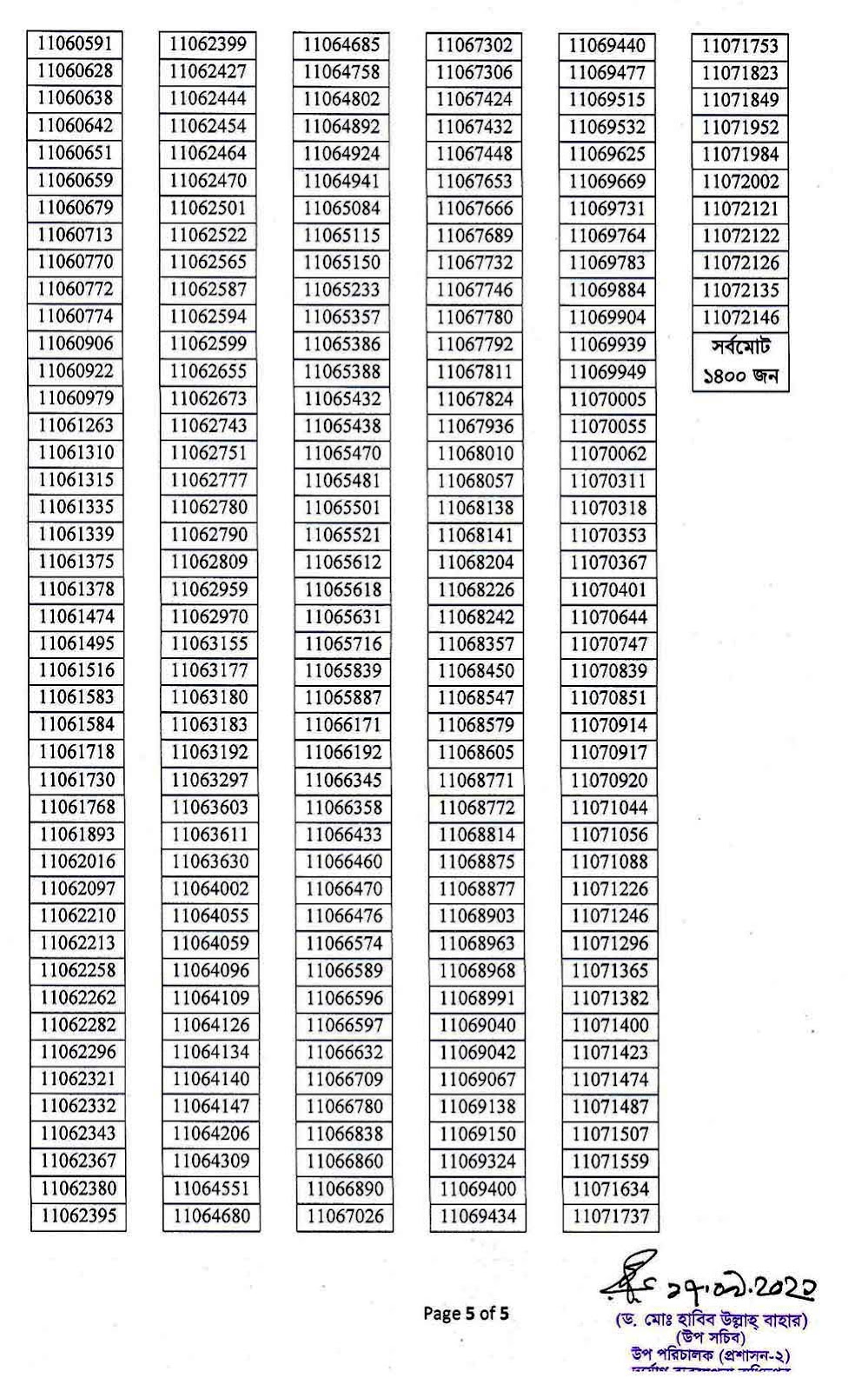 DDM Exam Result 05 2021