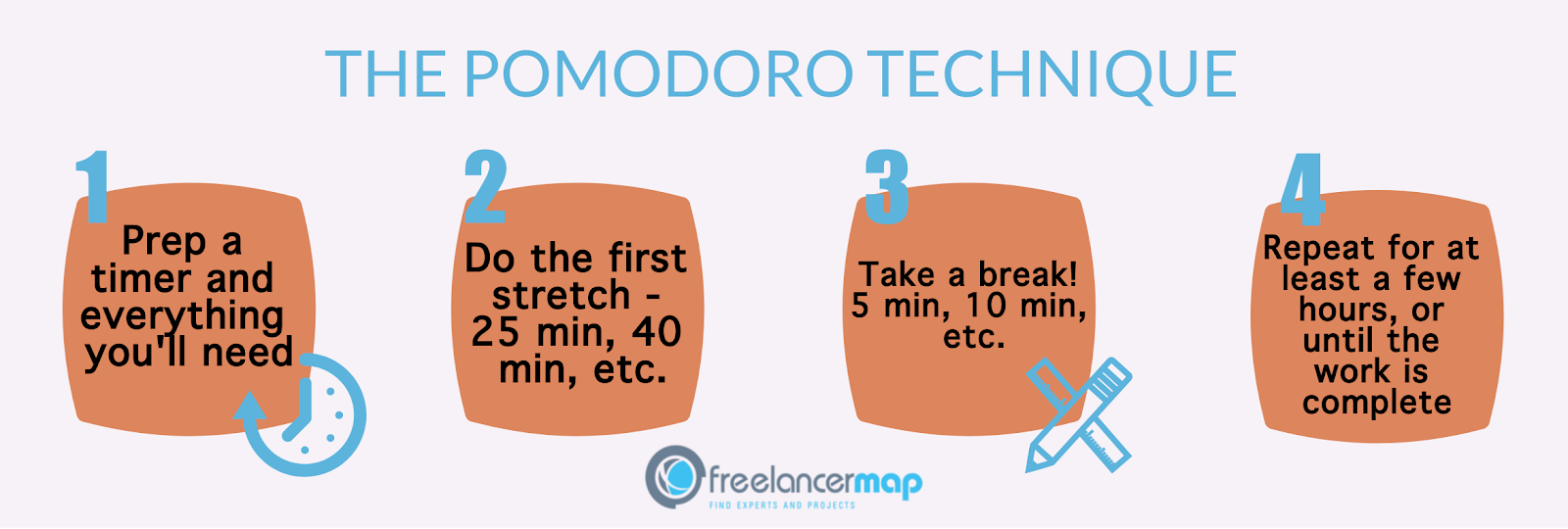 Steps of the Pomodoro technique