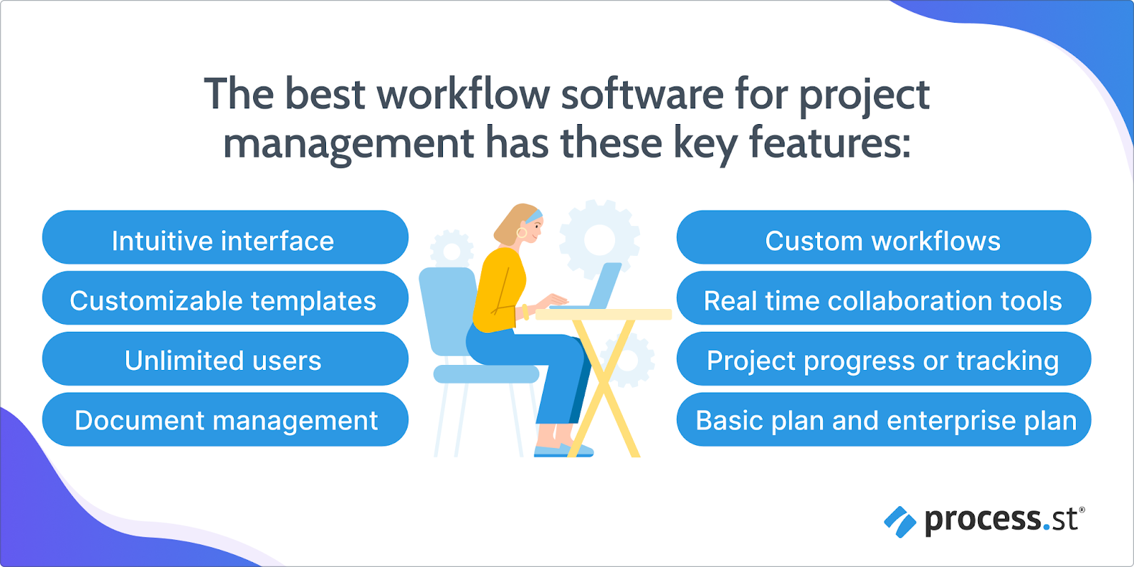 Image showing the key features of workflow software for project management
