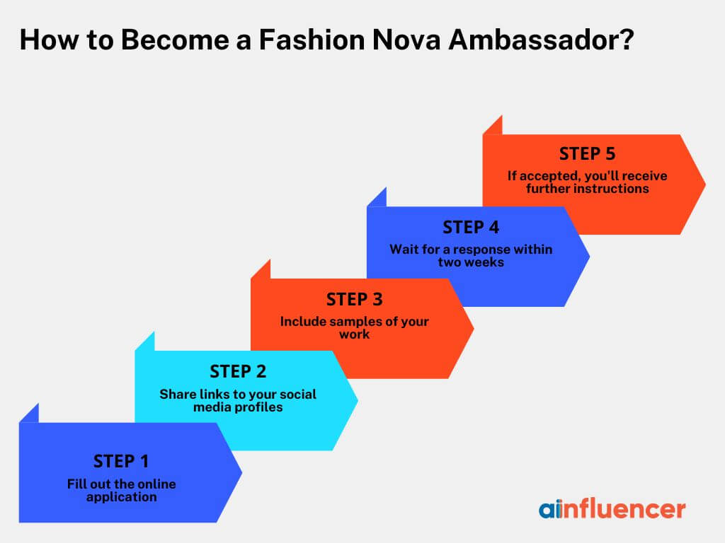 Steps to Become a Fashion Nova Ambassador