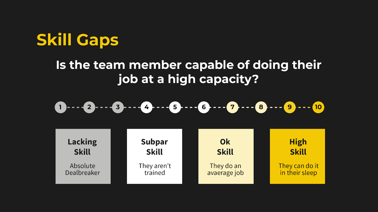 auditing the skill gap on your team