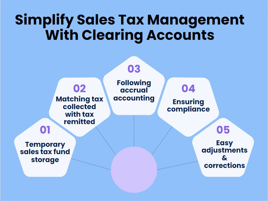 Simplify sales tax management with clearing accounts