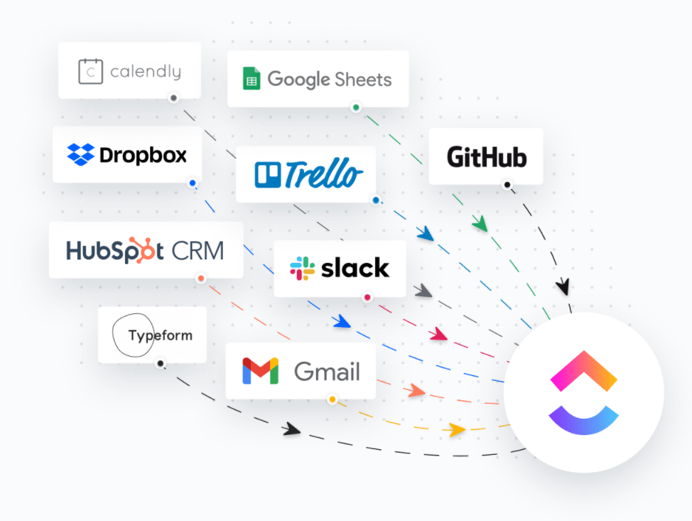 Integrations for ClickUp