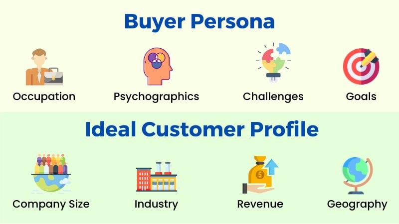Graphic outlining the difference between ideal customer profile and buyer persona