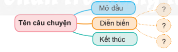 Giải tiếng việt 4 chân trời bài 2 đọc Cậu bé ham học hỏi