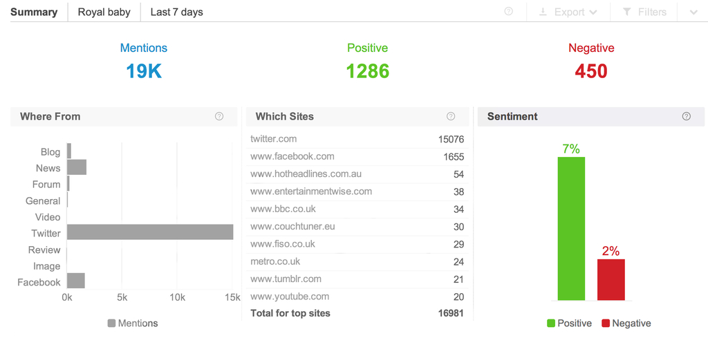 Social Media Sentiment Analysis