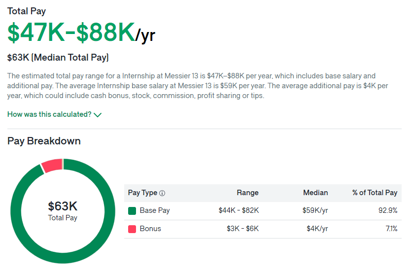 M13 salary