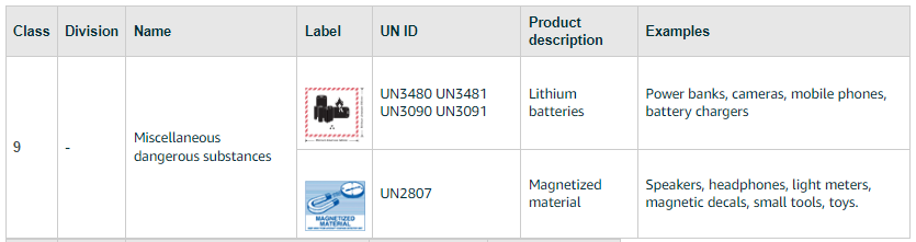 Examples of hazmat goods
